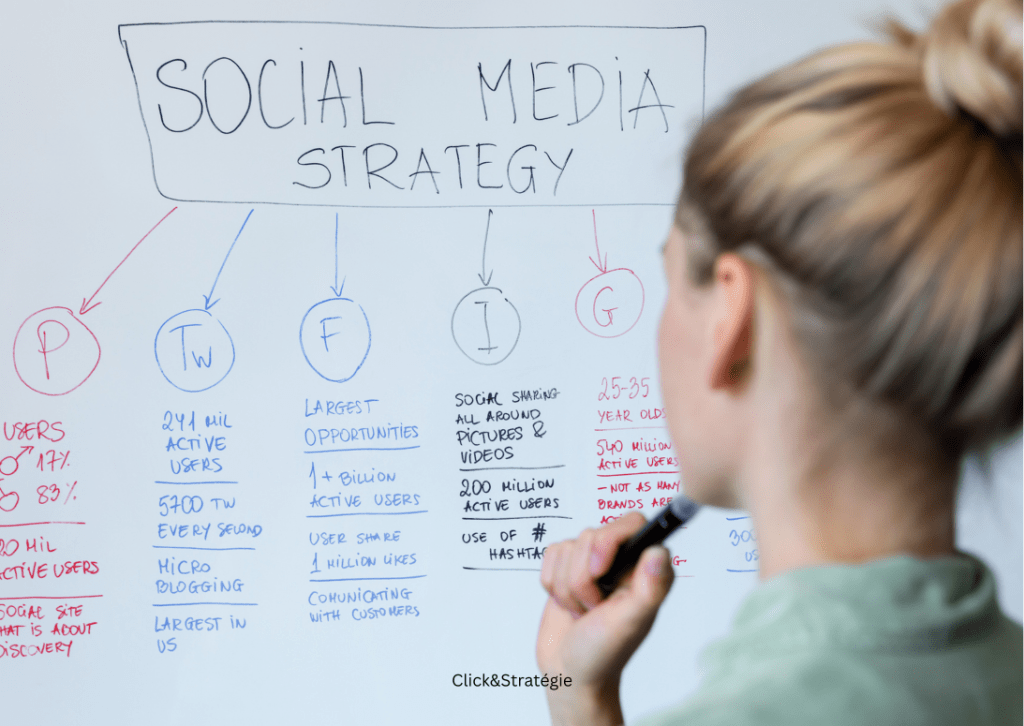 Formateur de gestion des reseaux sociaux digital marketing click et strategie Beziers